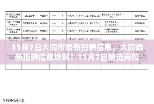 大同市最新招聘信息爆料,精选岗位等你来挑战(11月7日)