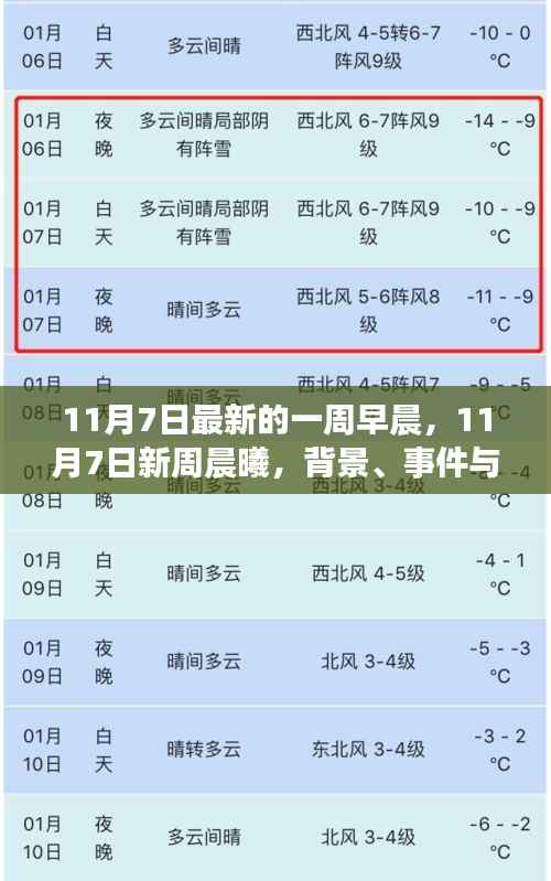 11月7日新周晨曦,背景、事件与影响深度剖析