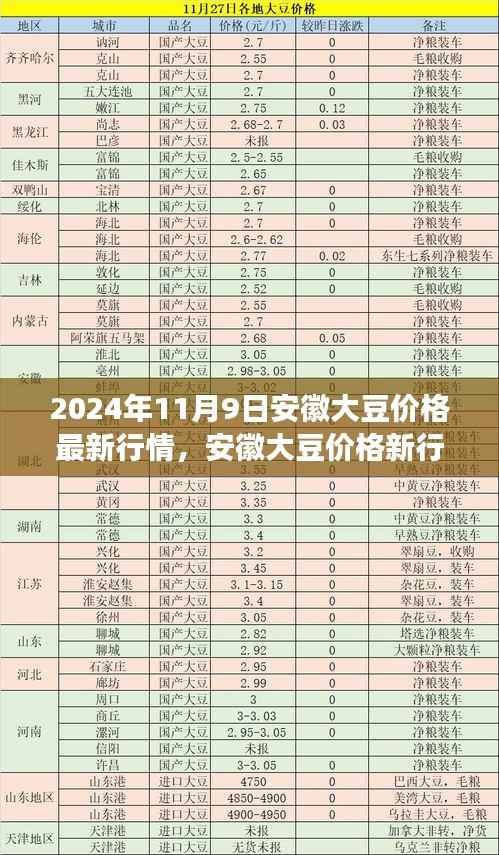 安徽大豆最新行情与心灵之旅,自然美景下的大豆价格揭秘