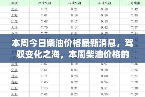 本周柴油市场风云变幻,最新价格动态与应对之道,激发学习热情与自信光芒