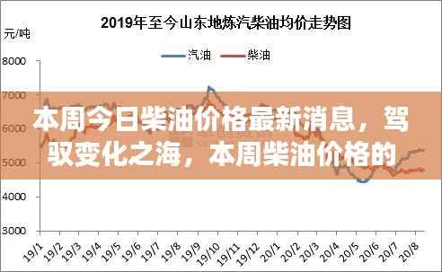 本周柴油市场风云变幻,最新价格动态与应对之道,激发学习热情与自信光芒