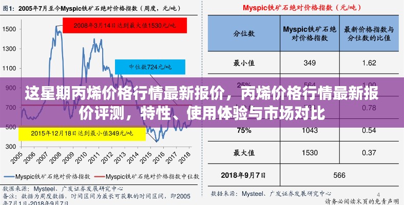 最新丙烯价格行情报告,评测、特性、使用体验与市场对比