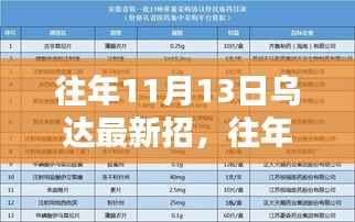 往年乌达最新招聘活动深度解析,特性、体验、竞品对比及用户群体分析报告