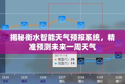 揭秘衡水智能天气预报系统,精准预测未来一周天气