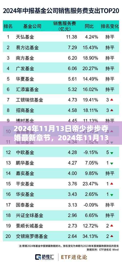 帝少步步夺婚最新章节抢先看,揭秘2024年11月13日的精彩剧情