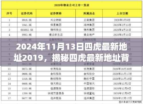 揭秘四虎最新地址背后的故事,技术与时代的交汇在行动中的秘密(四虎最新资讯速递)