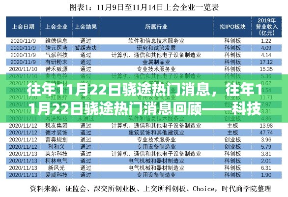 往年11月22日骁途热门消息回顾,科技与产业焦点瞬间