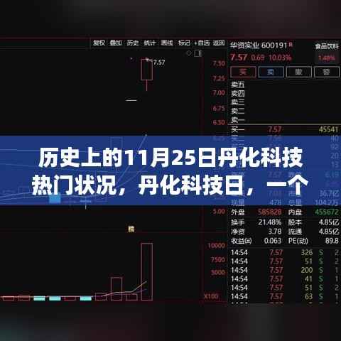 丹化科技日回顾,历史上的热门状况与温馨回忆之旅