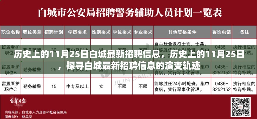 探寻白城最新招聘信息演变轨迹,历史上的11月25日招聘信息概览