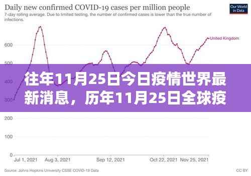 历年与今日全球疫情动态,深度分析与评测,最新消息综述(历年与往年对比)