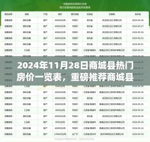 2024年商城县热门房价一览表,最新动态与重磅推荐