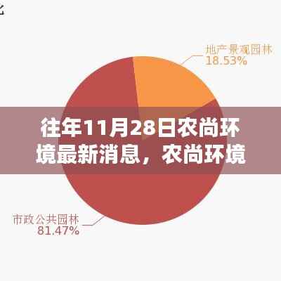 农尚环境最新消息全攻略,任务指南与动态更新(11月28日版)