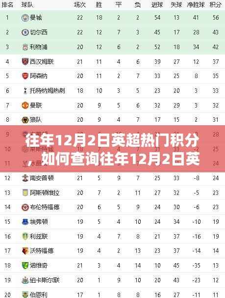 如何查询往年12月2日英超积分榜,初学者与进阶用户指南