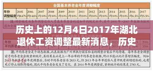 湖北退休工资调整新篇章,历史变迁带来自信与成就感,激励前行——纪念历史上的十二月四日,湖北退休工资调整最新消息