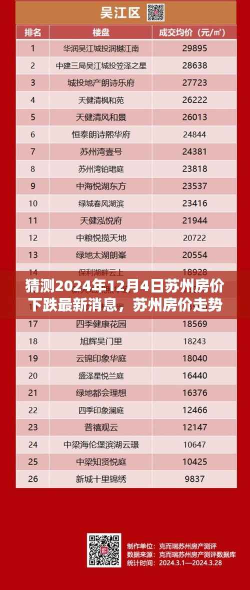 独家预测,苏州房价走势揭秘,2024年12月4日或将迎来拐点