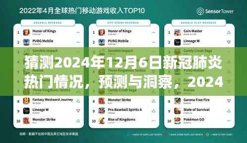 2024年12月6日新冠肺炎热门情况展望与预测洞察