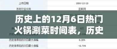 历史上的火锅涮菜回顾,十二月六日的独特风味与热门火锅涮菜时间表