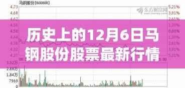 历史上的12月6日马钢股份股票最新行情,马钢股份股票新纪元,揭秘十二月六日行情背后的科技魔力✨