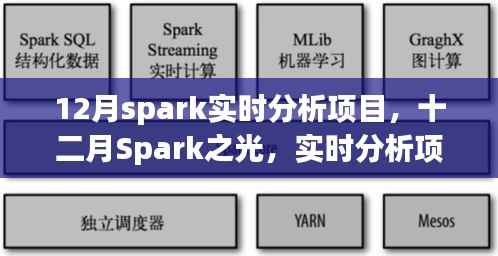 十二月Spark实时分析项目的暖心日常之旅