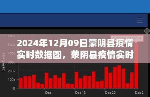 蒙阴县疫情实时数据图分析报告(截至2024年12月9日)