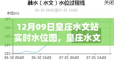 皇庄水文站水位动态与家的温馨日常纪实