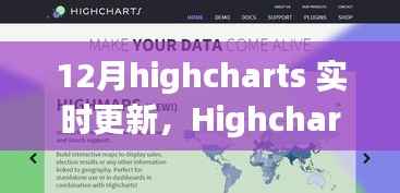 Highcharts 12月版本实时更新功能深度体验与评测报告