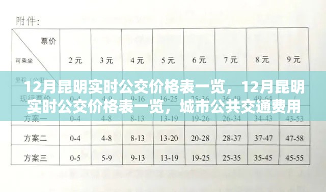 昆明公交实时价格表，全面解析城市公共交通费用