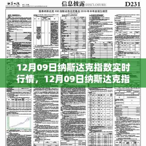 12月09日纳斯达克指数实时行情详解与操作指南(初学者与进阶用户必备)