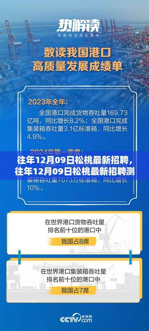 往年12月09日松桃最新招聘信息及测评介绍