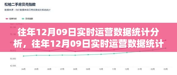 往年12月9日实时运营数据深度分析与产品评测报告