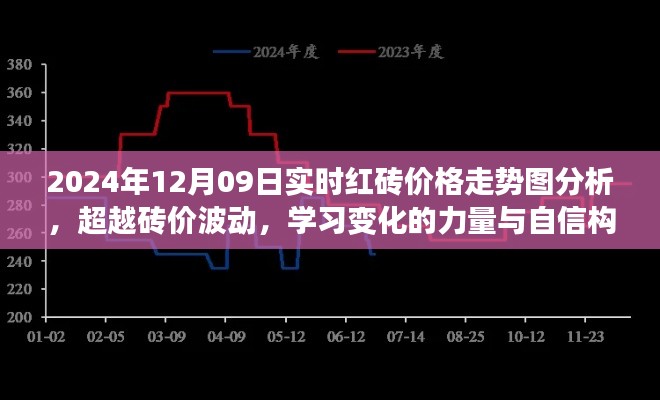 超越砖价波动,学习变化的力量与自信构筑蓝图——2024年红砖价格走势图分析