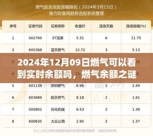 燃气余额之谜,揭秘家庭燃气实时余额探秘之旅