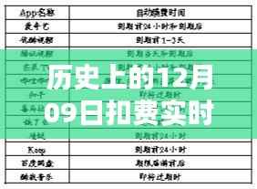 历史上的扣费实时之旅,学习与成长的12月09日纪实
