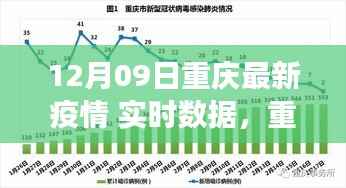 重庆最新疫情实时数据观察与分析，观点探析与深度思考