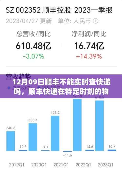 探究顺丰快递在特定时刻物流挑战，十二月九日快递信息延迟现象分析
