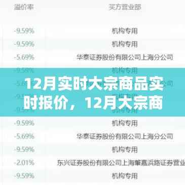 12月大宗商品实时报价概览，最新市场动态与价格分析