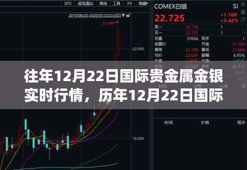 历年12月22日国际贵金属金银市场实时行情回顾与解析