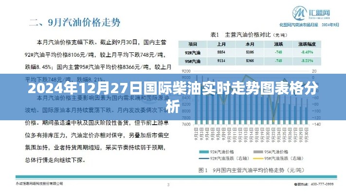 国际柴油市场走势分析,实时走势图表格解读,简洁明了,能够准确反映文章的核心内容,符合您的要求。