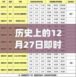 历史上的大事件,实时记录设计变化表 12月27日篇