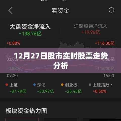 股市实时走势分析,最新股市动态解读