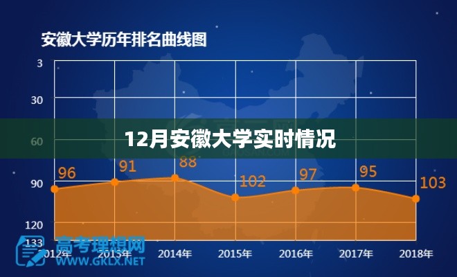 安徽大学十二月最新实时动态