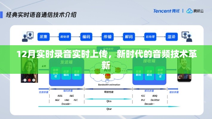 实时录音上传技术革新，引领新时代音频发展