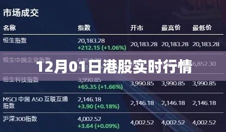 港股实时行情播报(最新交易日)