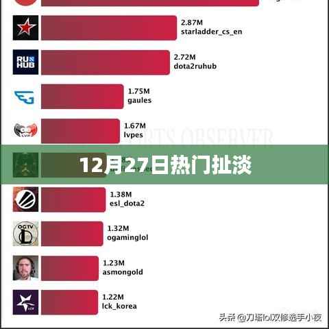 热门话题大揭秘,12月27日那些有趣的扯淡时刻