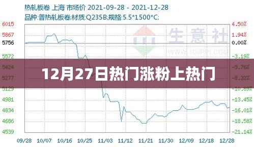 揭秘热点背后的秘密,如何快速涨粉上热门?