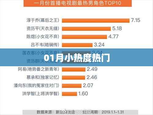 01月小热度爆款来袭