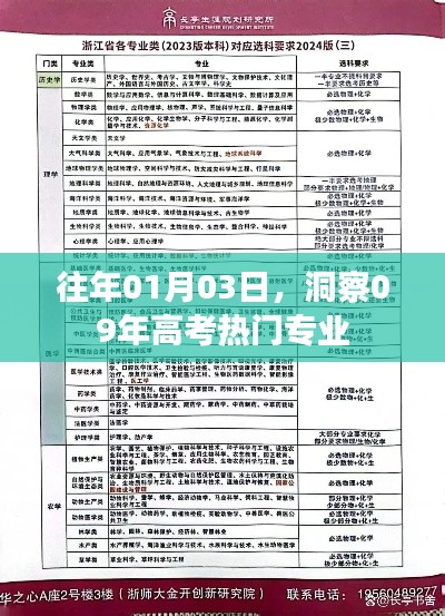 洞察高考热门专业趋势分析