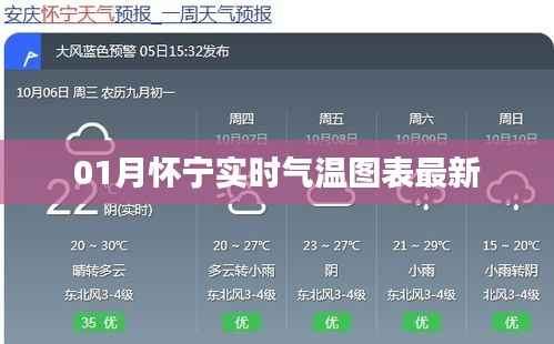 怀宁最新实时气温图表数据