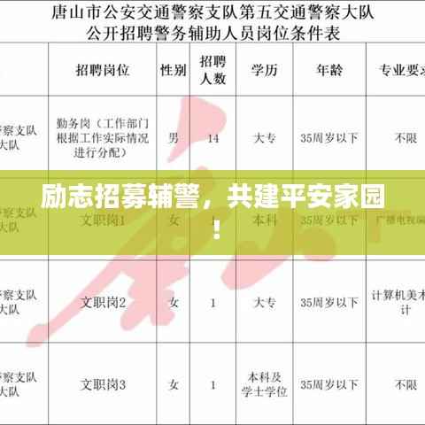 励志招募辅警,共建平安家园!