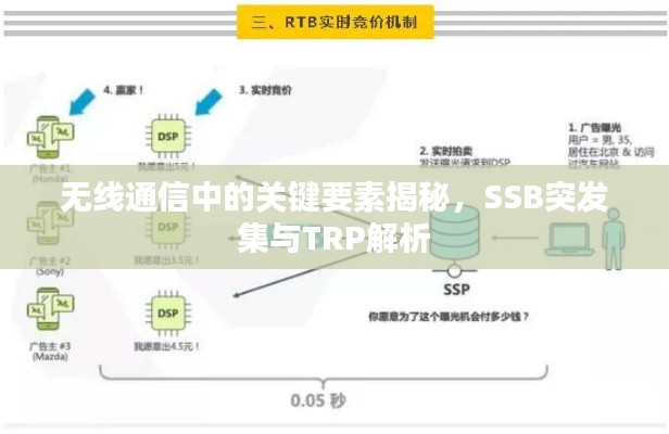 无线通信中的关键要素揭秘,SSB突发集与TRP解析